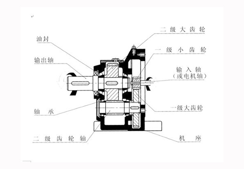 精密行星減速機哪些是不容忽視的關鍵技術參數